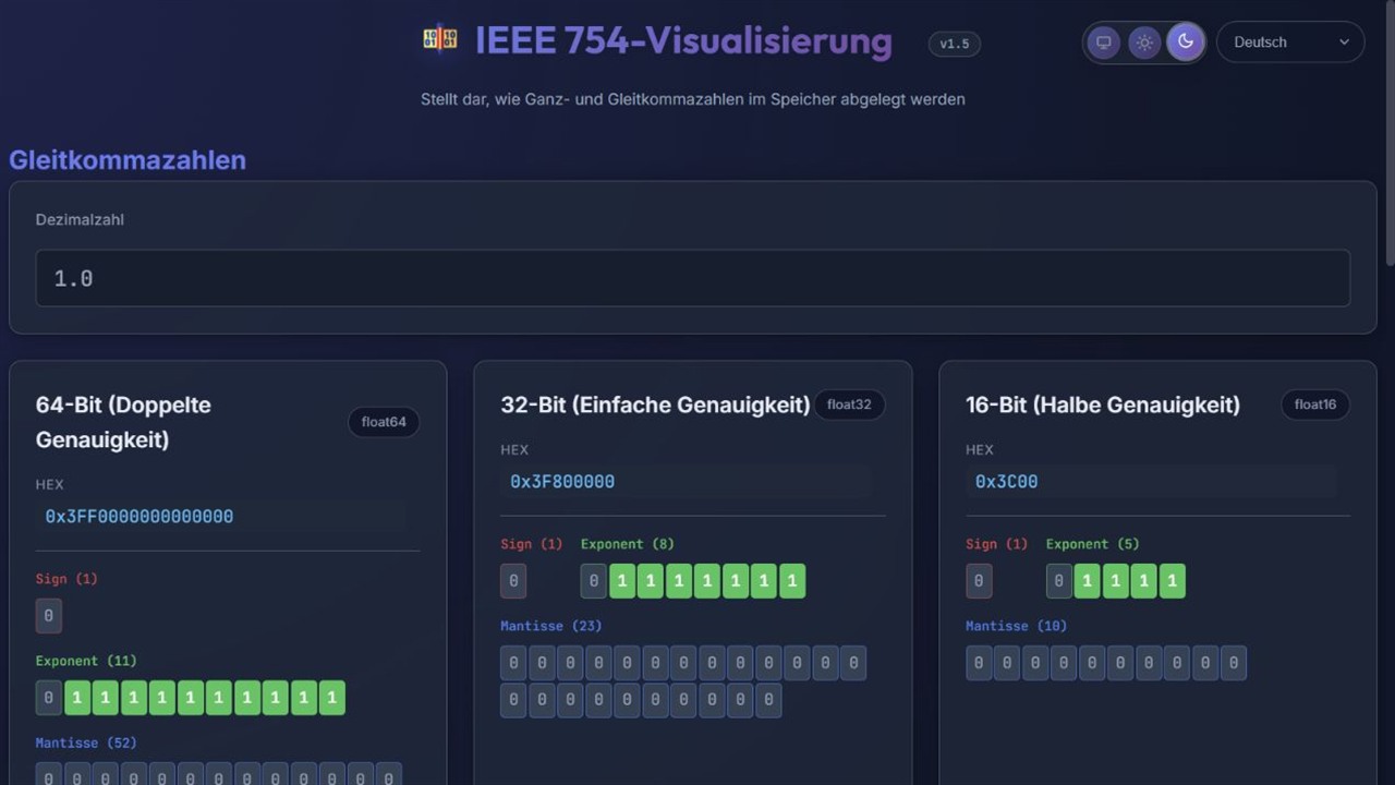 IEEE-754-Visualisierung mit Hexwerten und farblich getrennten Vorzeichen-, Exponenten- und Mantissenbits.